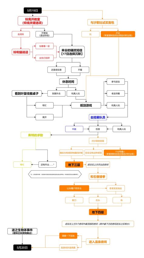 LBEX流程图攻略重制版 .